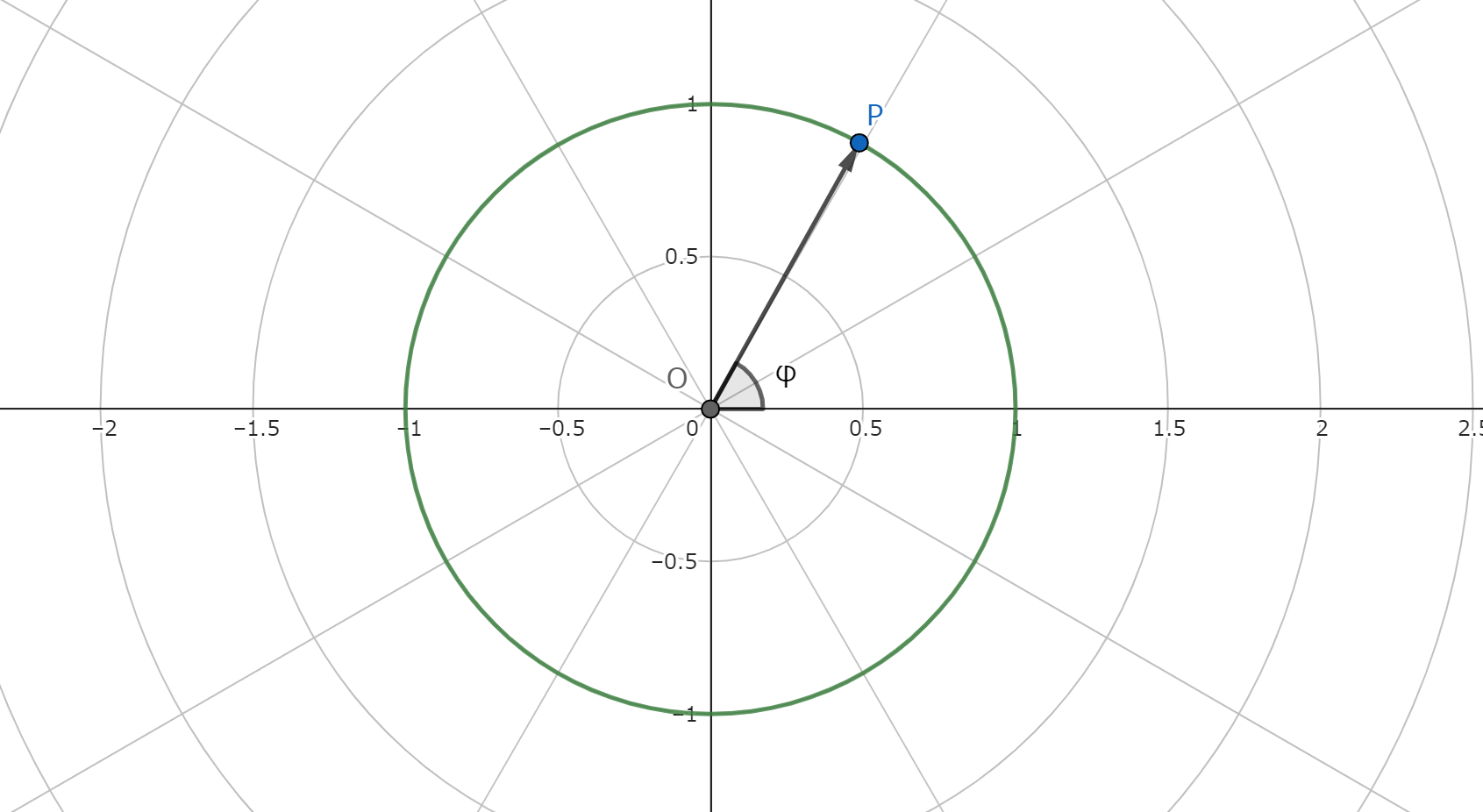 解説の図