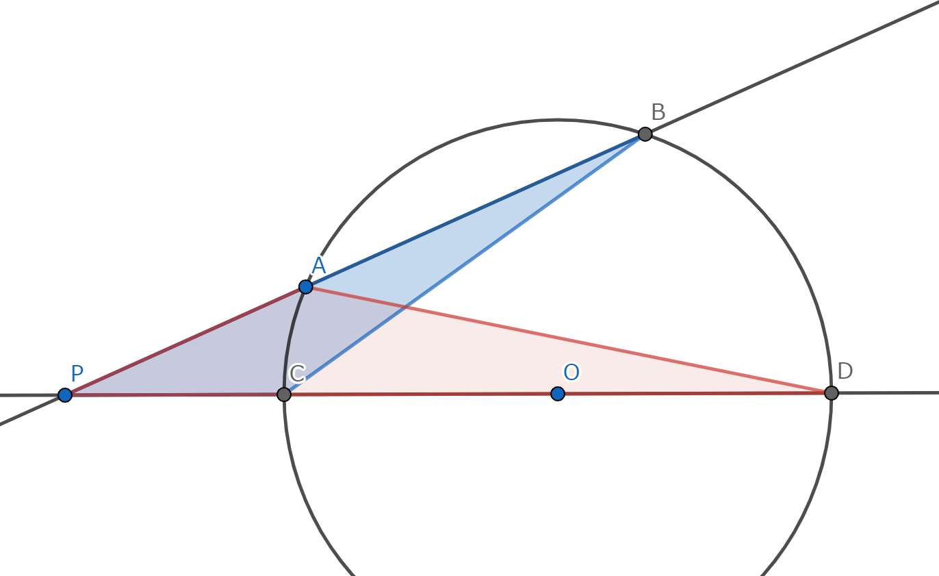 解説の図