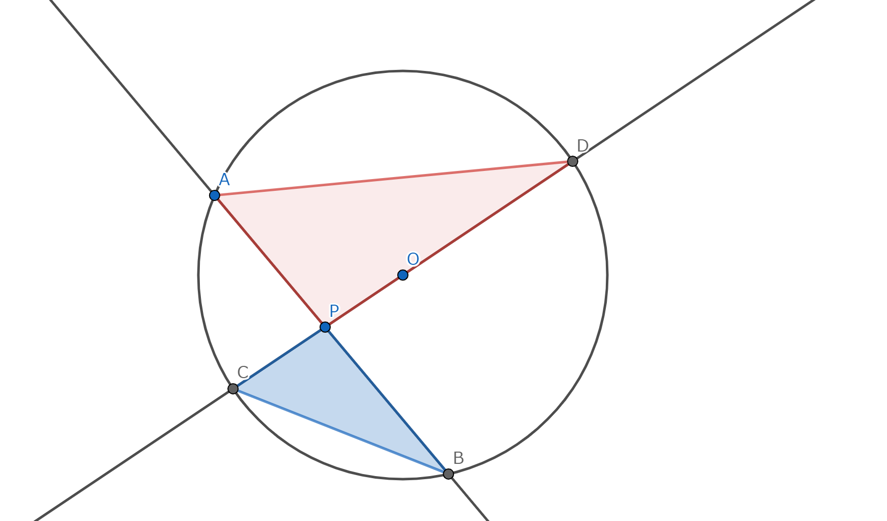 解説の図